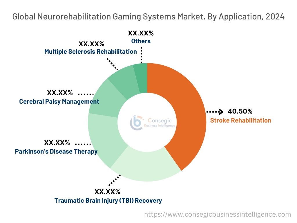 Neurorehabilitation Gaming Systems Market By Type