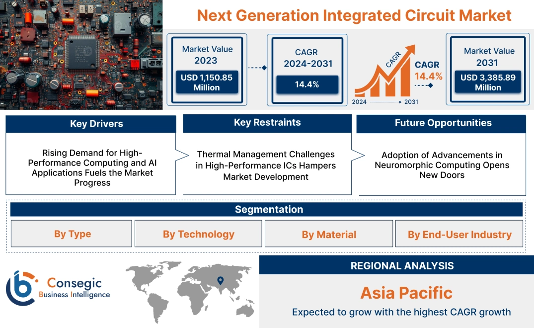 Next Generation Integrated Circuit Market