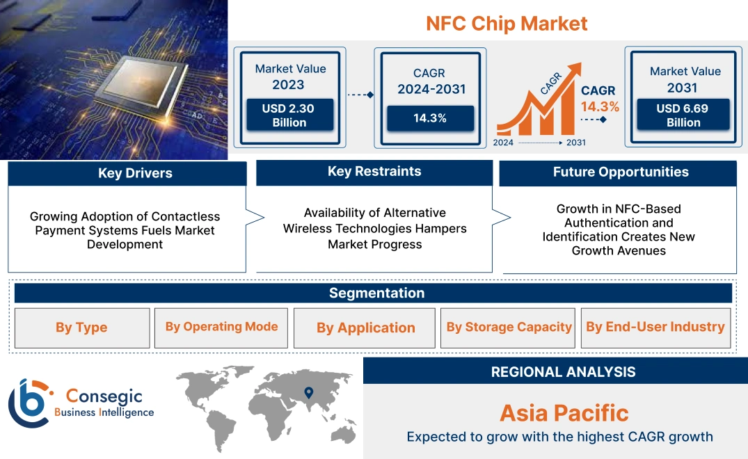 Linear Motion System Market