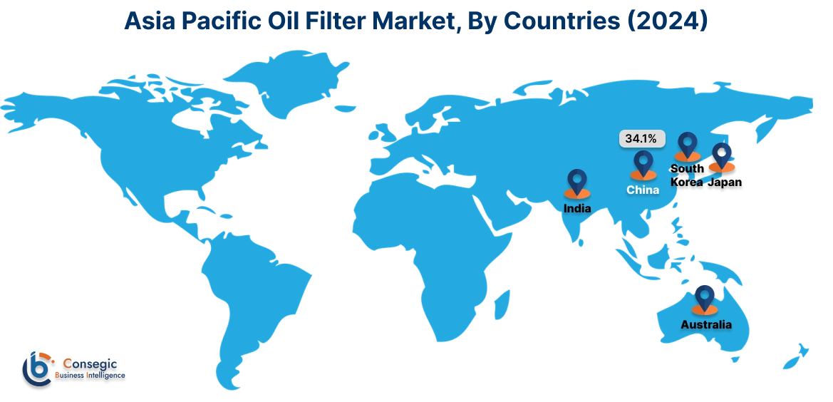 Oil Filter Market By Country