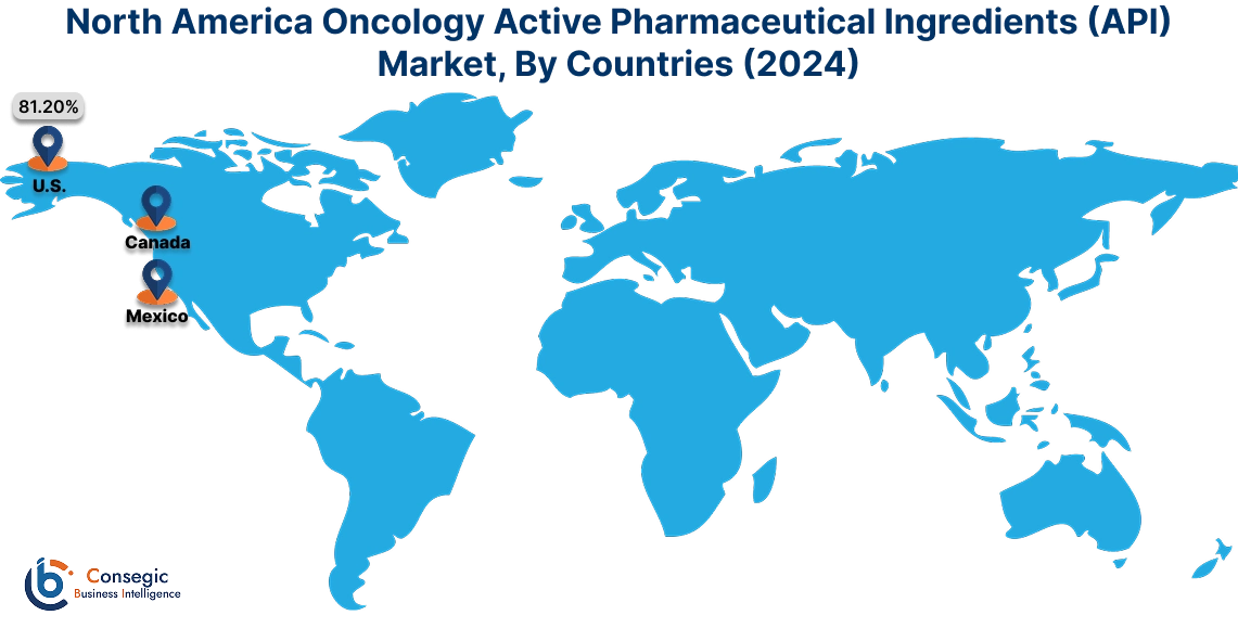 Oncology Active Pharmaceutical Ingredients (API) Market By Country