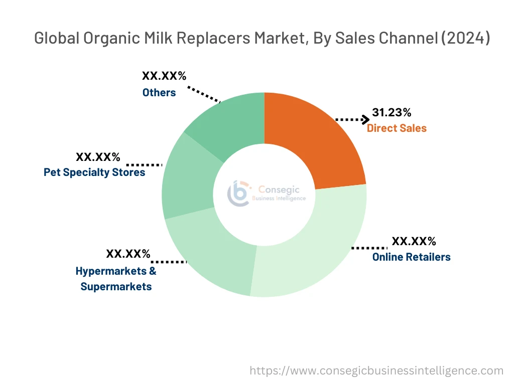 Organic Milk Replacers Market By Segment