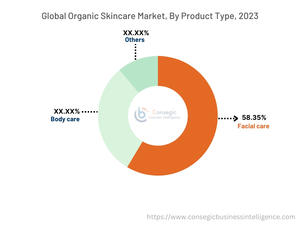 Organic Skincare Market By Product Type