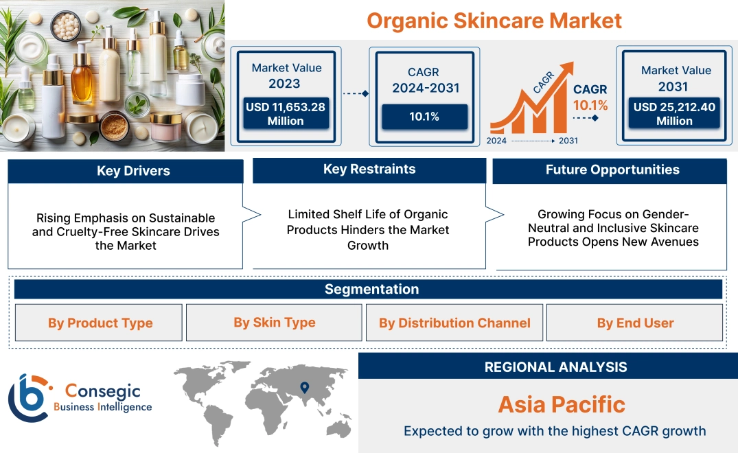 Organic Skincare Market