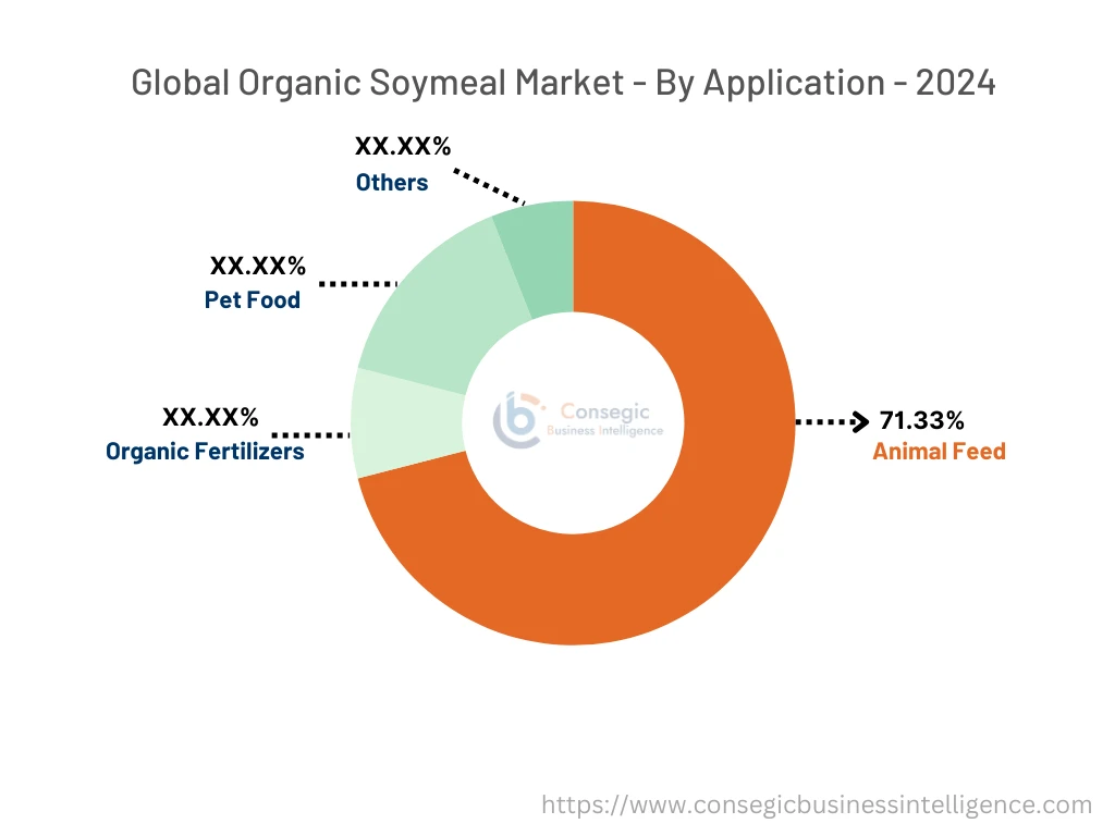 Organic Soymeal Market By Segment