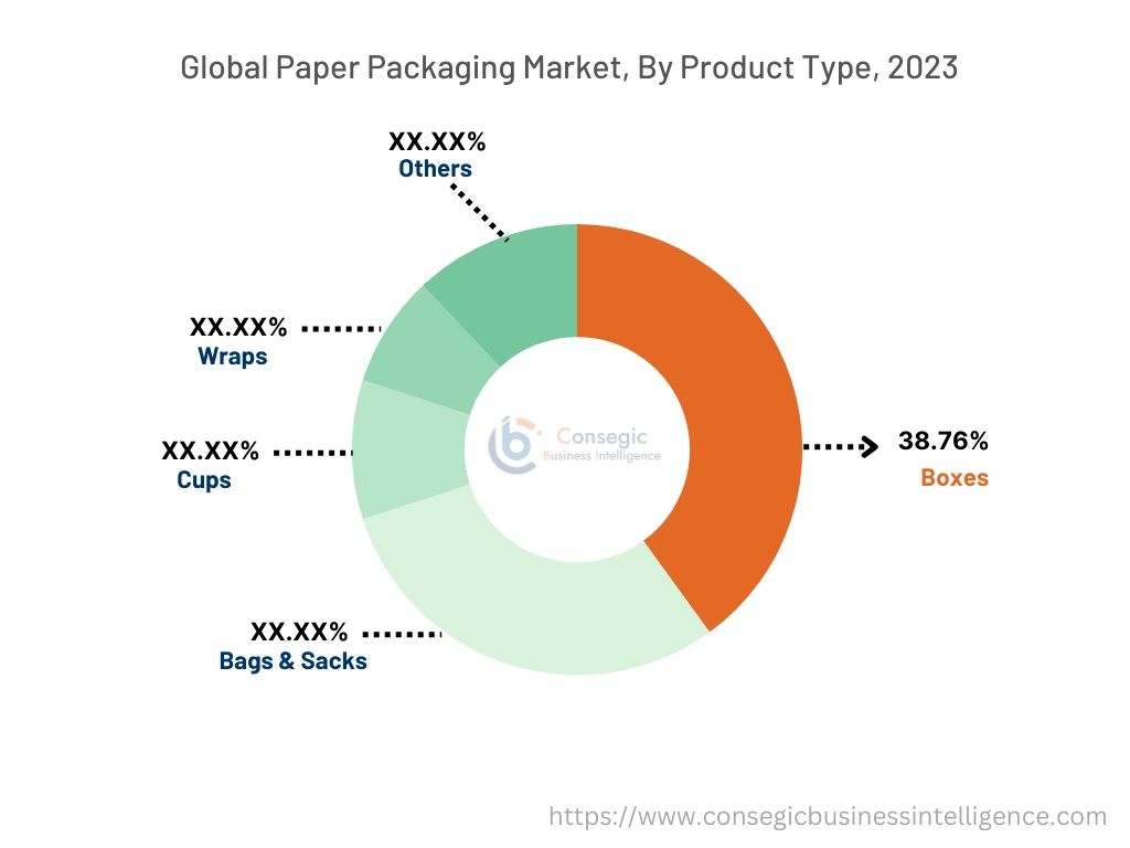 Paper Packaging Market By Product Type