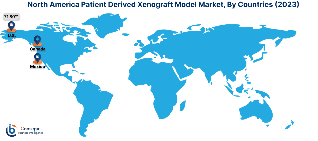 Patient Derived Xenograft Model Market By Country