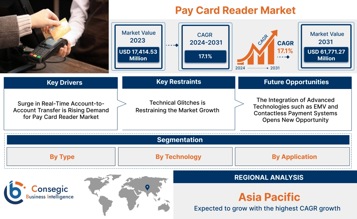 Pay Card Reader Market