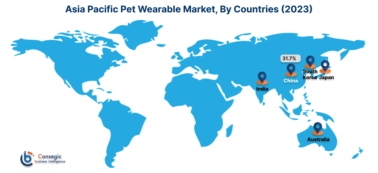 Pet Wearable Market By Country