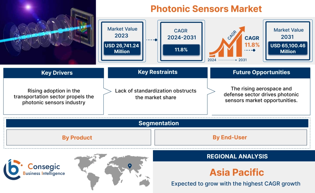 Photonic Sensors Market