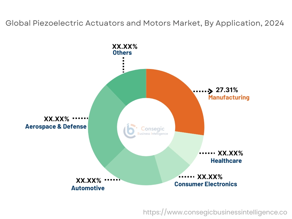 Piezoelectric Actuators and Motors Market By Application