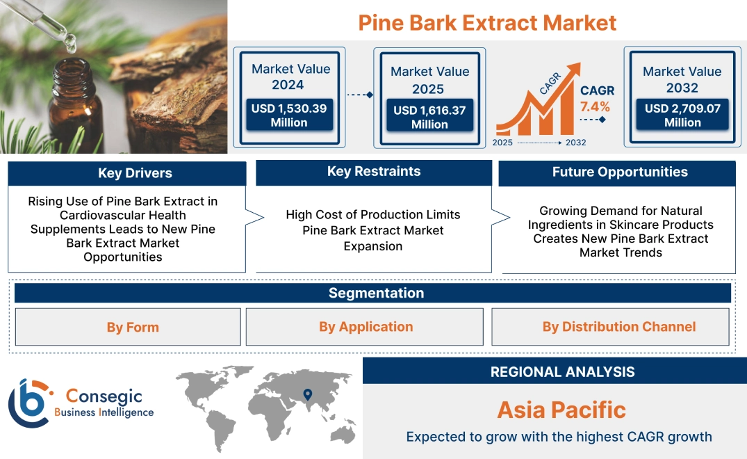 Pine Bark Extract Market