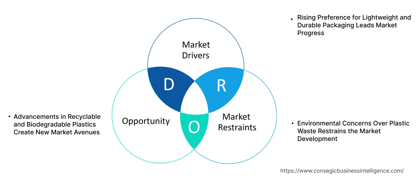 Plastic-Based Egg Packaging Market Dynamics