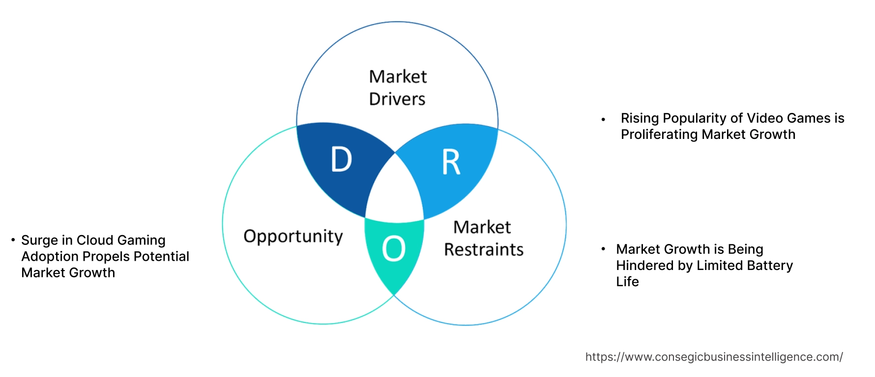 Portable Gaming Console Market Dynamics