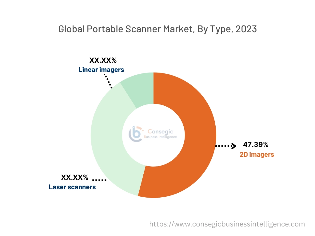 Portable Scanner Market By Size