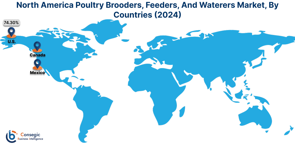 Poultry Brooders, Feeders, And Waterers Market By Country