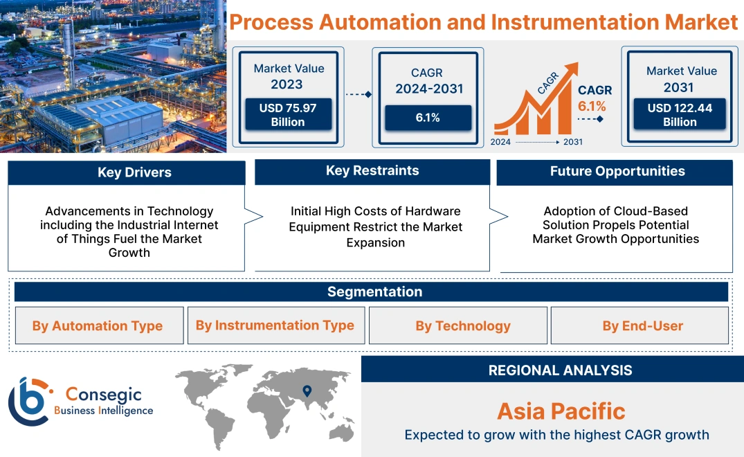 Process Automation and Instrumentation Market