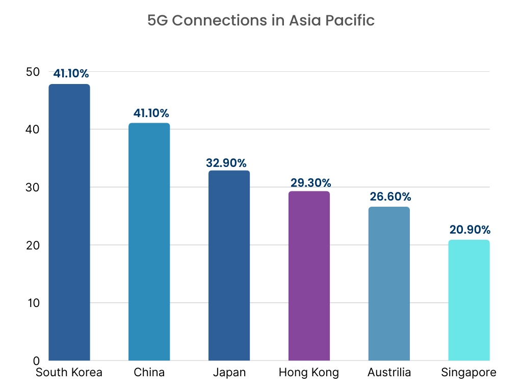 Project Portfolio Management Market Graph