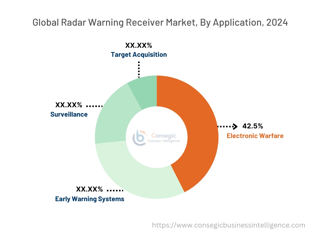 Radar Warning Receiver Market By Functionality