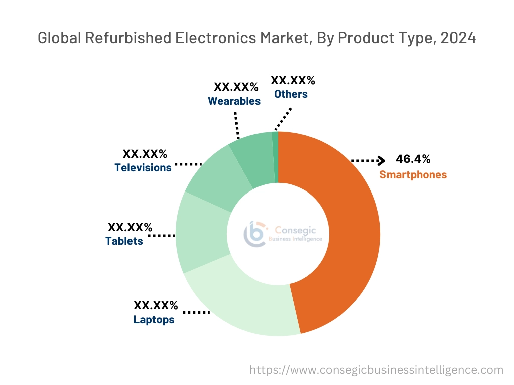 Refurbished Electronics Market By Product Type