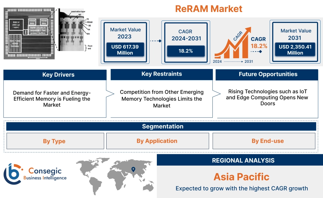 ReRAM Market