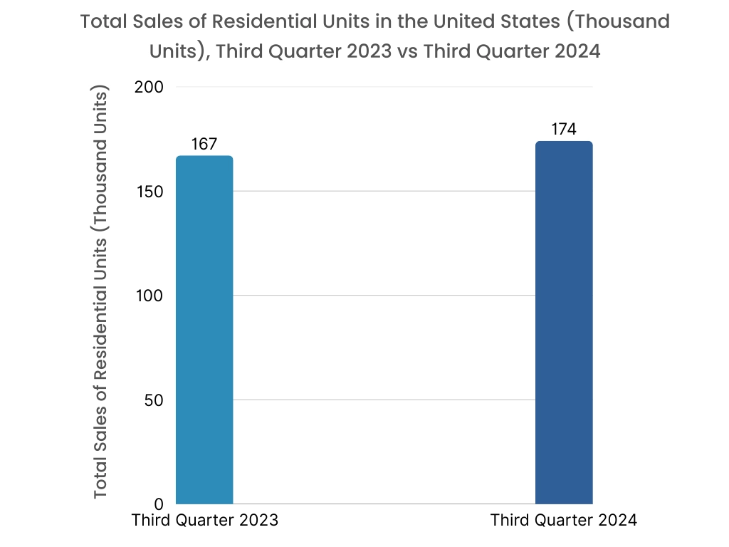 Residential Robotic Vacuum Cleaner Market By Opportunities