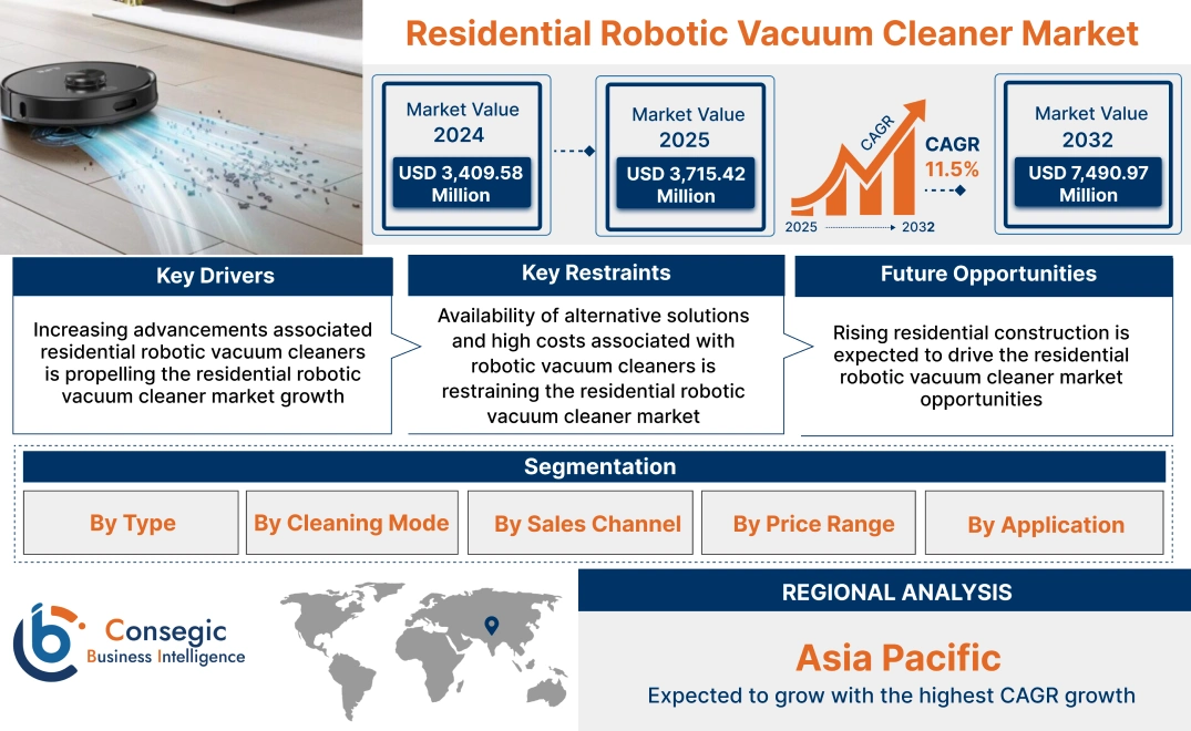 Residential Robotic Vacuum Cleaner Market