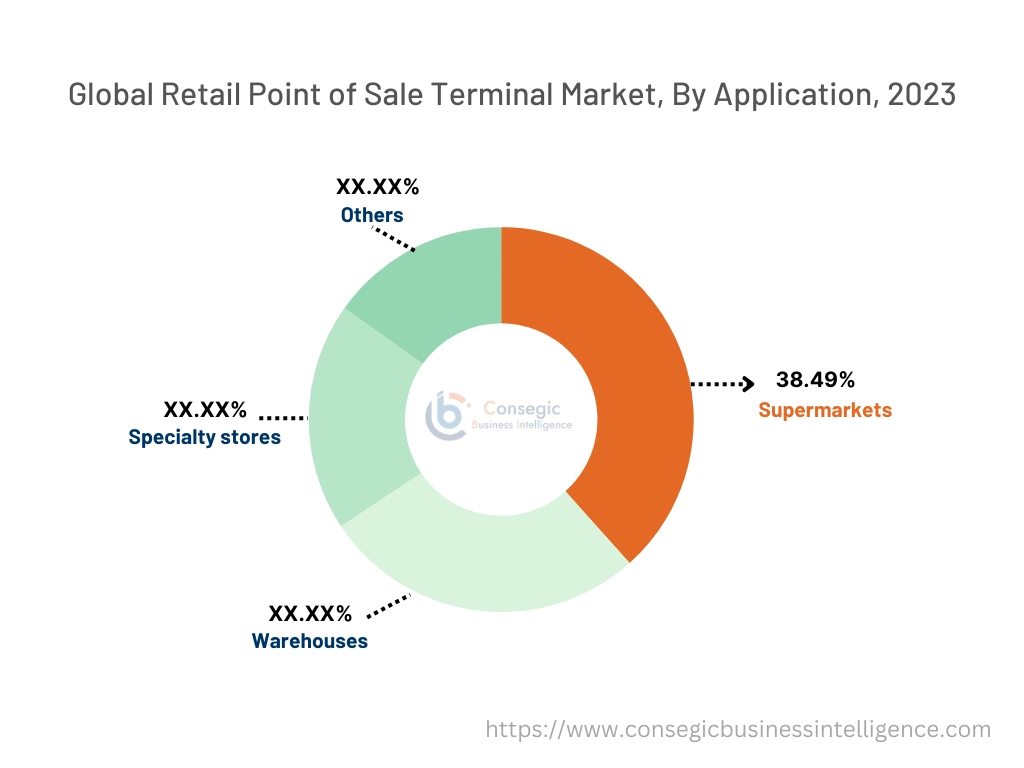 Retail Point of Sale Terminal Market By Product