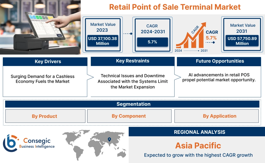 Retail Point of Sale Terminal Market