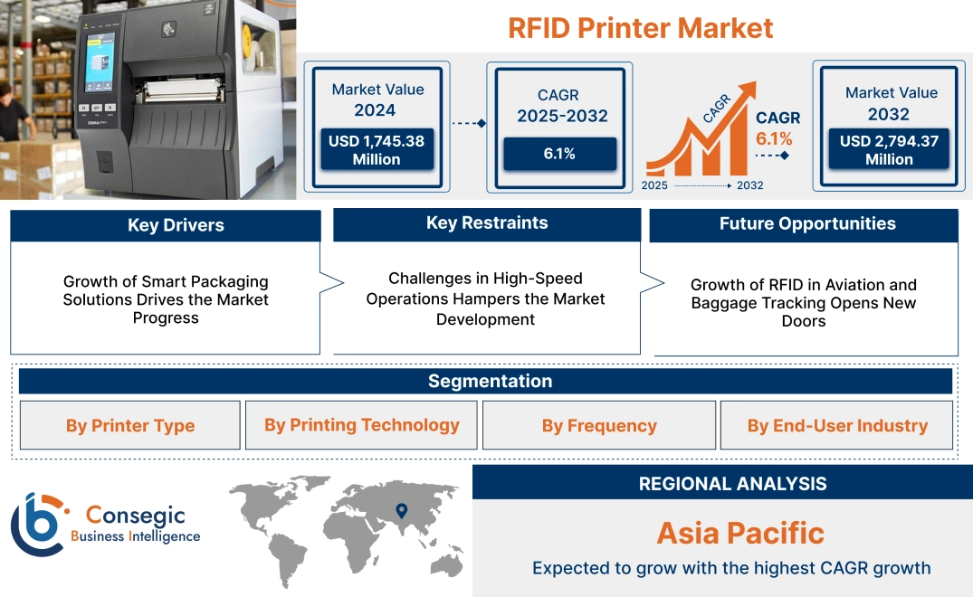 RFID Printer Market 