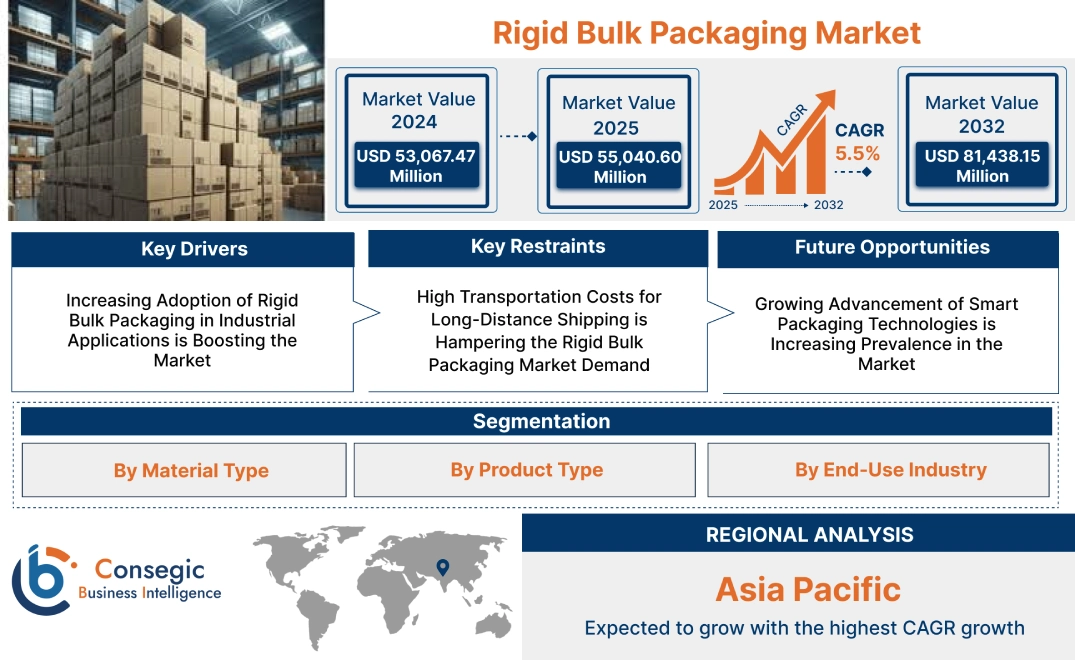 Rigid Bulk Packaging Market