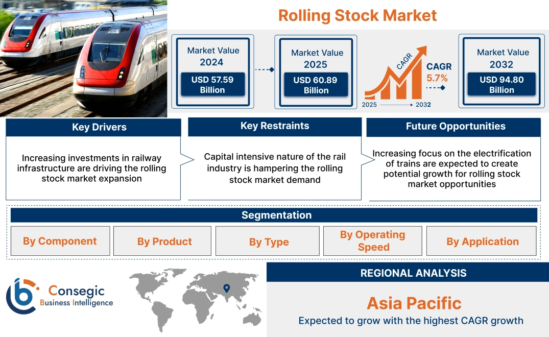 Rolling Stock Market