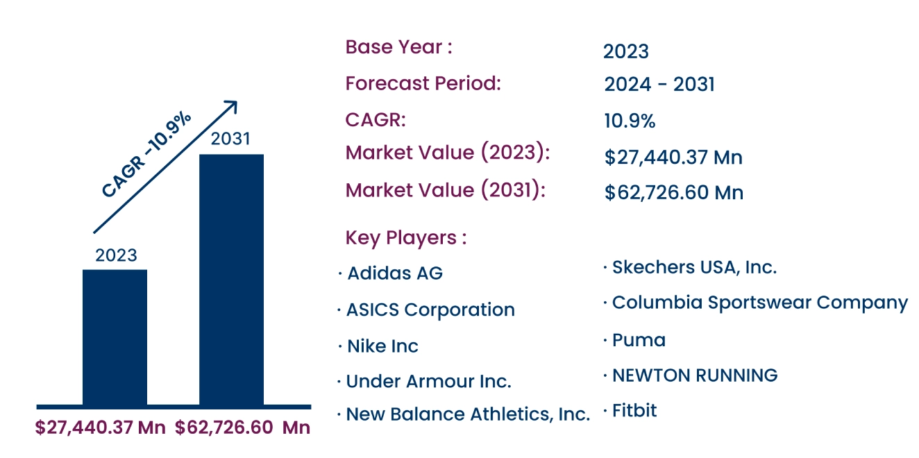 Global Running Gears Market 