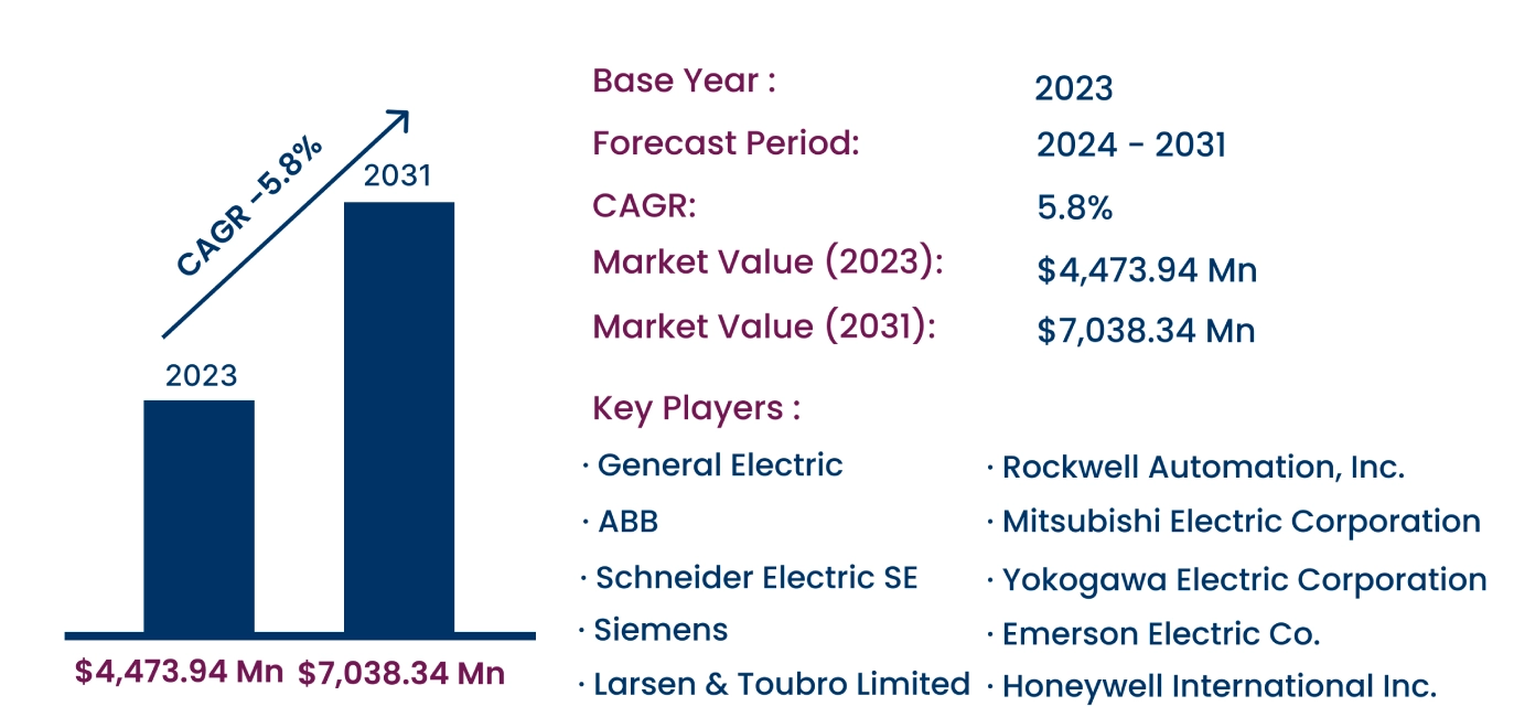 Global SCADA Oil & Gas Market