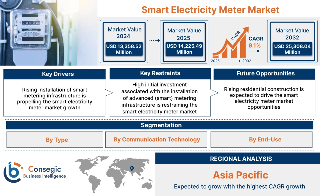 Smart Electricity Meter Market