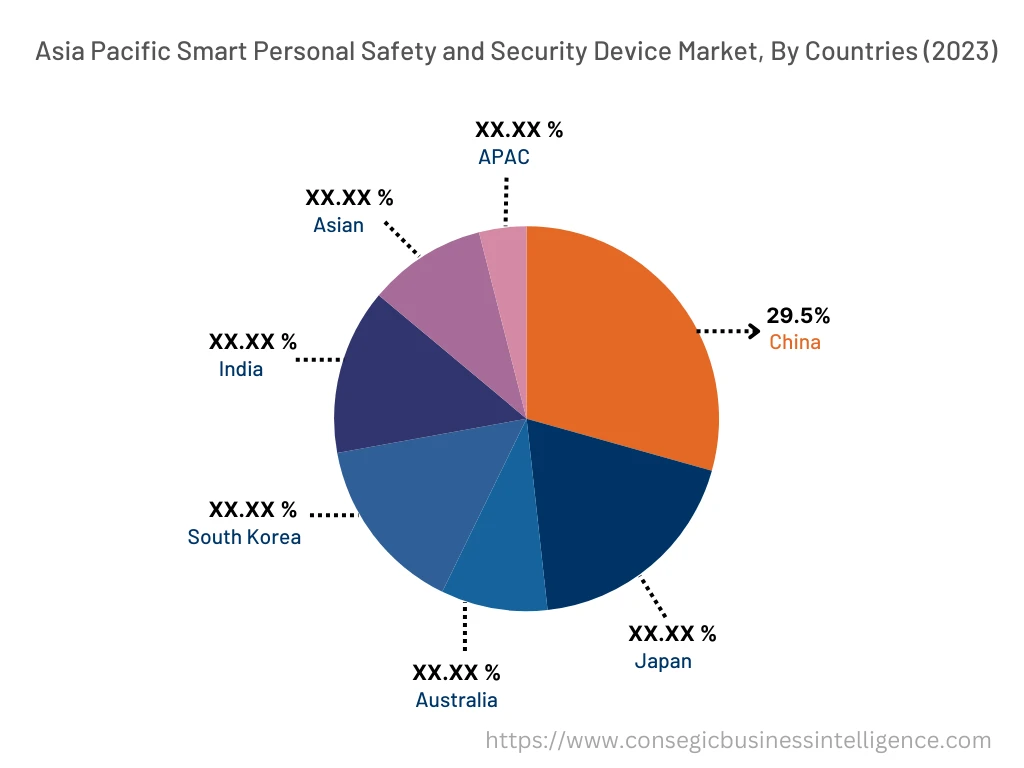 Smart Personal Safety and Security Device Market By Country