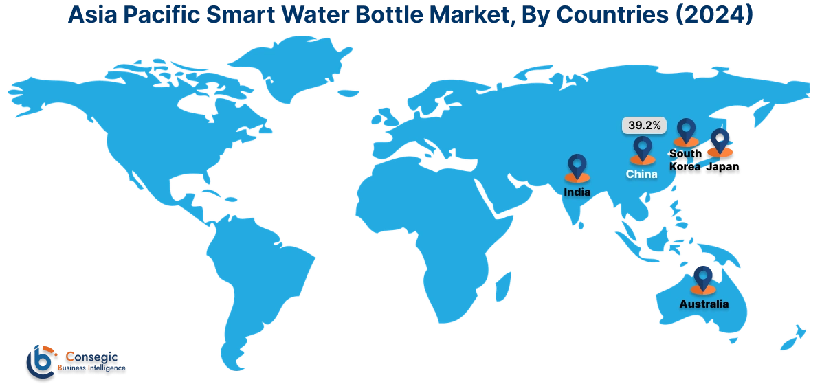 Smart Water Bottle Market By Country