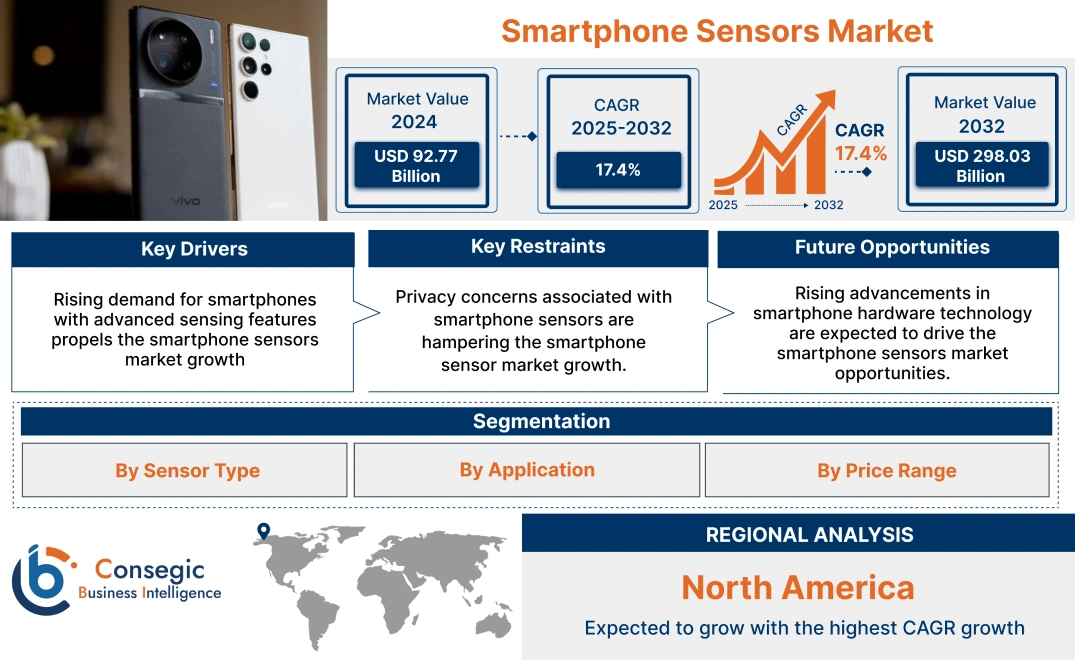 Smartphone Sensors Market