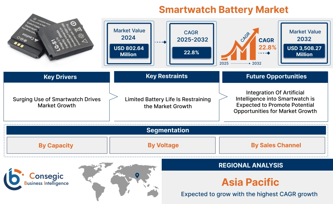 Smartwatch Battery Market