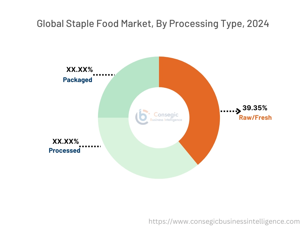 Staple Food Market By Processing Type