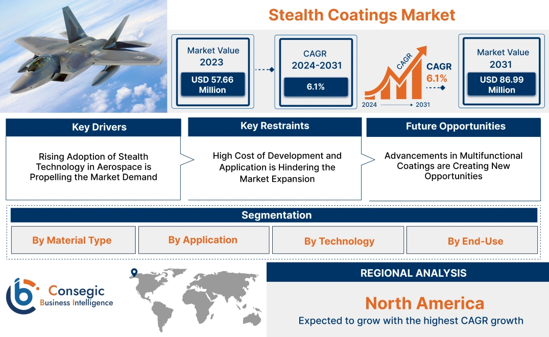 Stealth Coatings Market