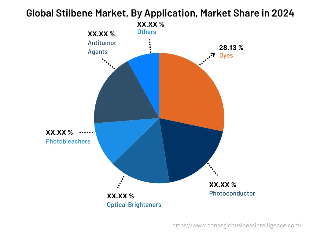 Global Stilbene Market , By Application, 2024