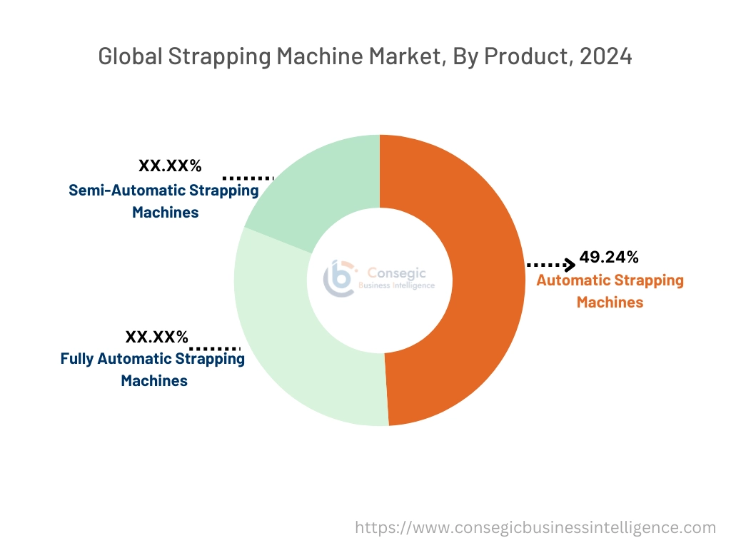 Strapping Machine Market By Product