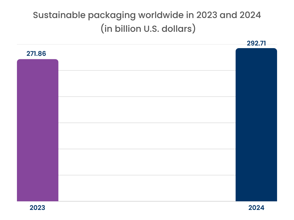 Strapping Machine Market Graph