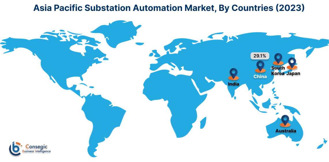 Substation Automation Market By Country