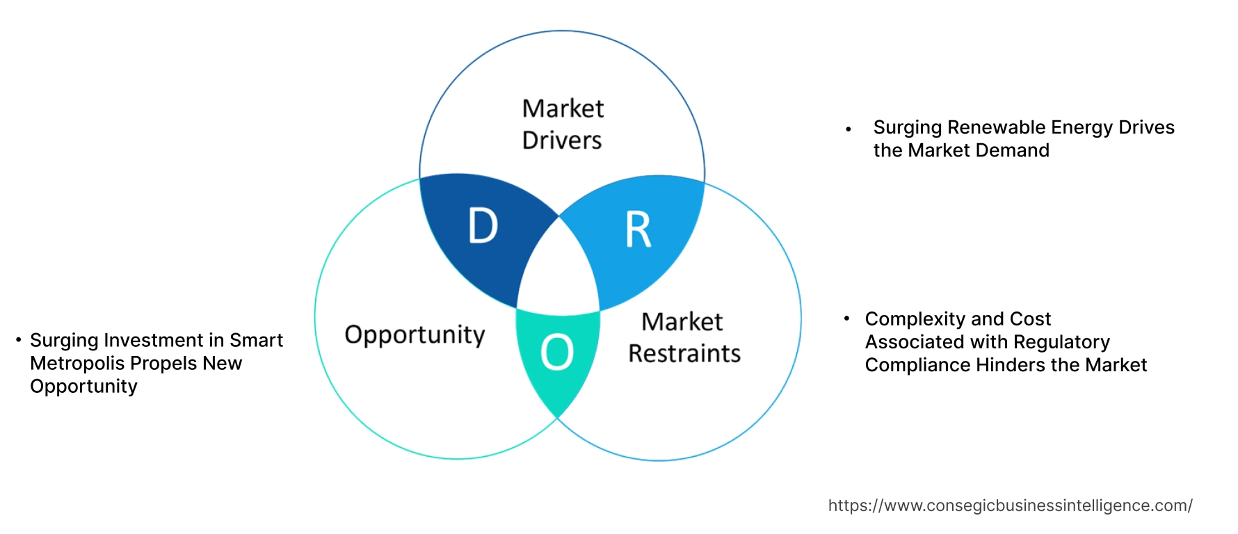 Substation Automation Market   Dynamics