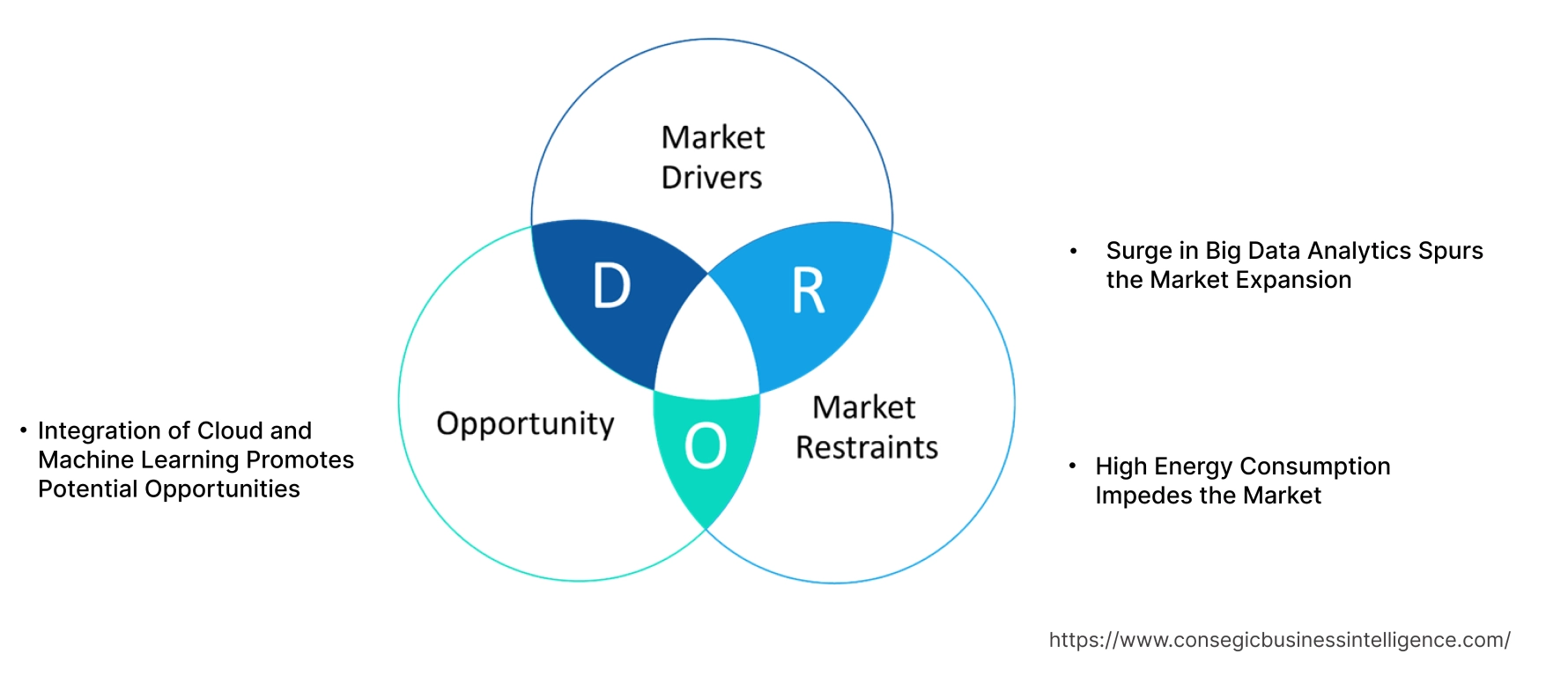 Supercomputer Market  Dynamics