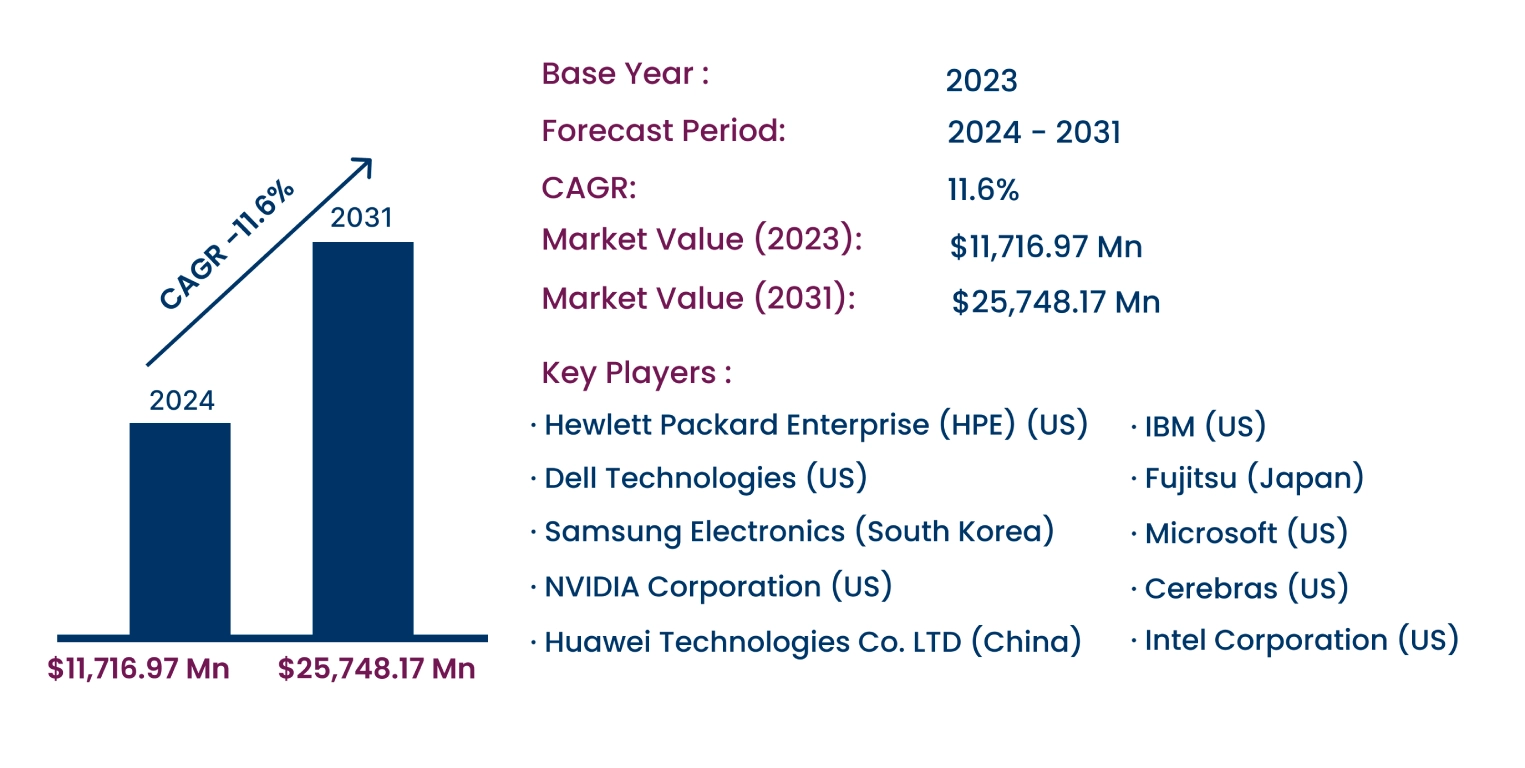 Global Supercomputer Market 