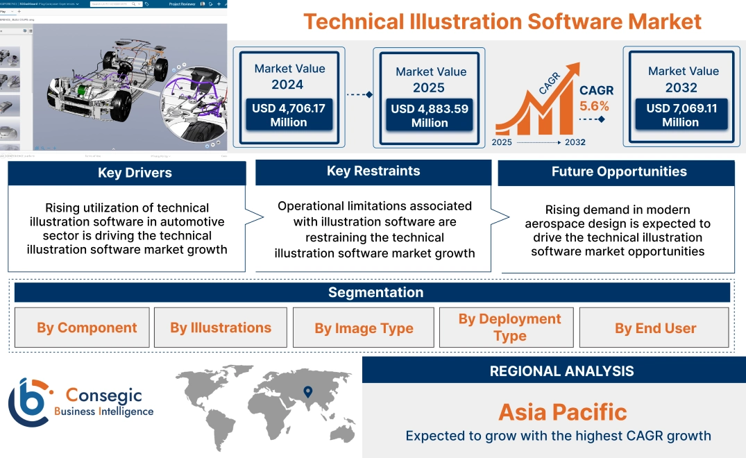 Technical Illustration Software Market