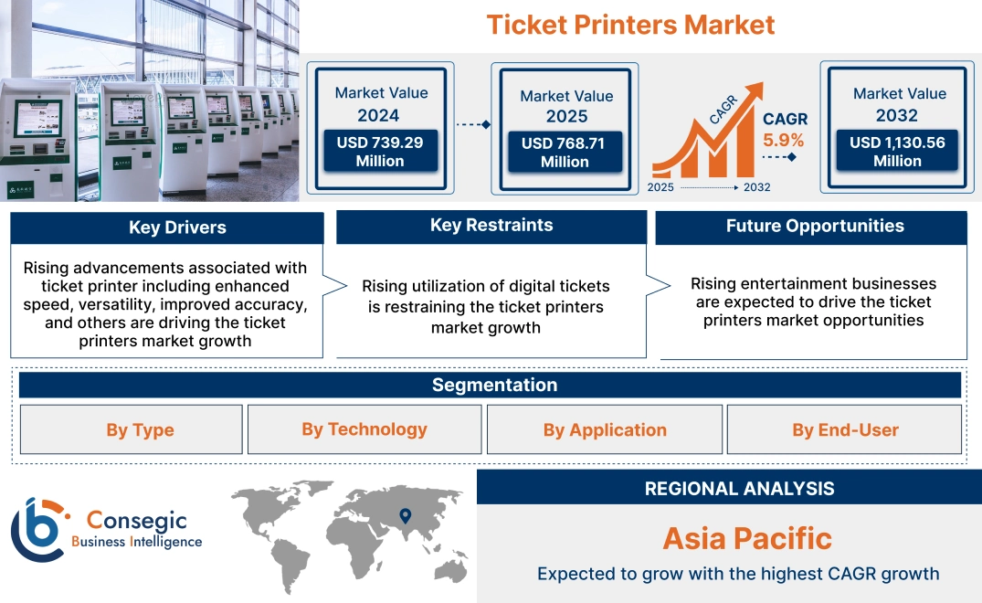 Ticket Printers Market